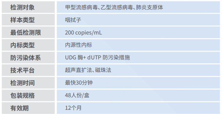 产品性能图片.png